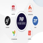 Php Kütüphaneleri ( Frameworks  ) Listesi