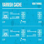 Varnish Cache: Web Performansını Artıran Güçlü Bir Çözüm