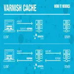 Varnish Cache: Web Performansını Artıran Güçlü Bir Çözüm